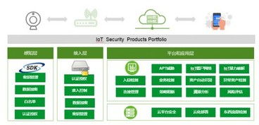 綠盟科技閃耀2018保密技術(shù)交流大會(huì)暨產(chǎn)品博覽會(huì)，推動(dòng)技術(shù)轉(zhuǎn)讓新突破