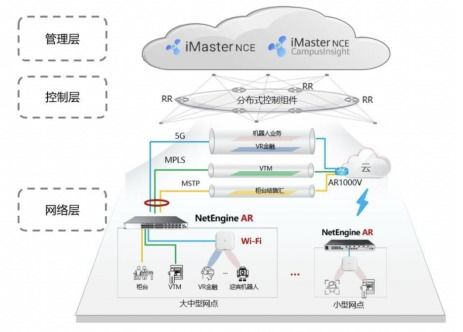 2022愛分析SD-WAN市場研究報告 網絡與信息安全軟件開發趨勢解析