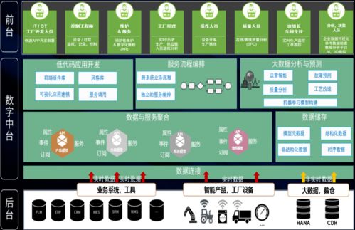 基于IIoT思維的智能工廠架構(gòu)與網(wǎng)絡(luò)信息安全軟件開發(fā)實踐