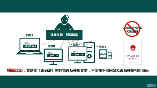 公司內(nèi)部?jī)纱髮?shí)用系統(tǒng) 網(wǎng)絡(luò)安全宣傳屏保程序與基輔士（上海）品牌安全軟件開發(fā)系統(tǒng)解析