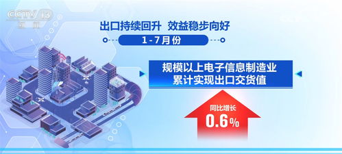 數(shù)據(jù)透視我國(guó)電子信息制造業(yè)發(fā)展態(tài)勢(shì) 增長(zhǎng)向好成為關(guān)鍵詞